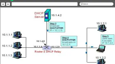 Foto van DHCP Wat is het, waar is het voor en hoe werkt dit protocol?