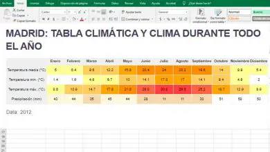 Photo of Comment créer un graphique climatique pour suivre la météo dans Microsoft Excel? Guide étape par étape