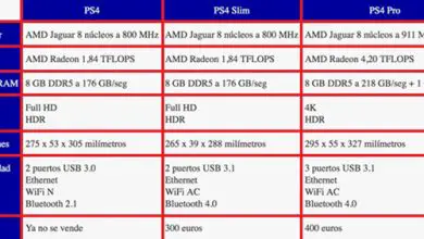 Photo of Quelles sont les différences entre la PS4 Slim et la console PS4 Pro? Comparaison, avantages et inconvénients