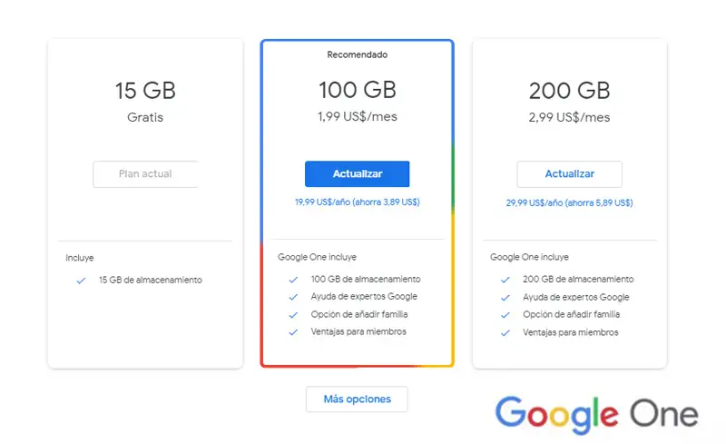 Pricing google one What Is