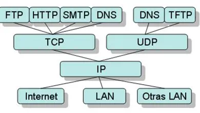 Photo of Protocole réseau: de quoi s’agit-il, à quoi sert-il et quelle est son importance en informatique?