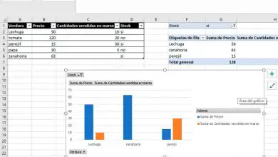 Photo of Comment créer et personnaliser des graphiques croisés dynamiques dans une feuille de calcul Microsoft Excel? Guide étape par étape