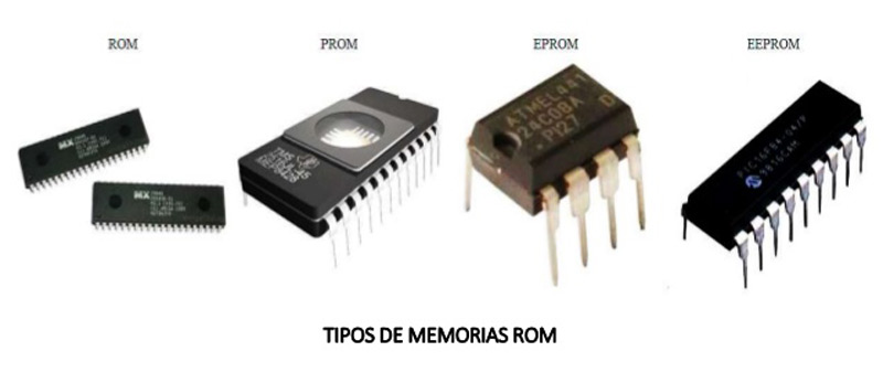 ROM Memory What Is It What Is It For And What Types Are There In ROM Memory What Is It What Is It For And What Types Are There In