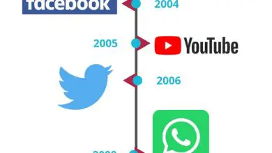 Photo of Histoire des réseaux sociaux: comment ils sont nés et quelle a été leur évolution