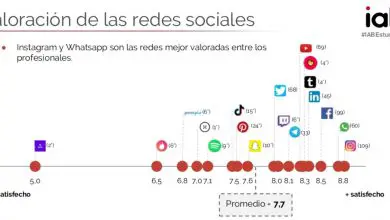 Photo of Investissement publicitaire dans les réseaux sociaux en Espagne: Instagram, le préféré des professionnels