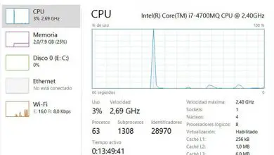 Photo of Comment afficher rapidement et facilement les performances du processeur et de la RAM dans Windows 10? Guide étape par étape