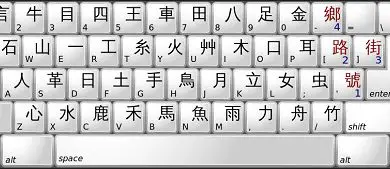 Photo of Comment mettre le clavier en chinois pour n’importe quel appareil? Guide étape par étape