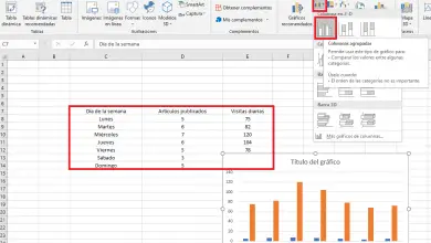 Foto von erweiterten Tabellen und Diagrammen in Excel mit einfachen Schritten