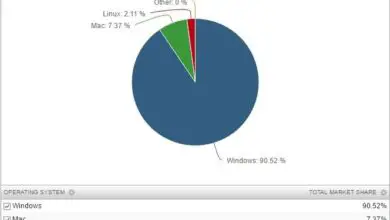 Photo of Linux est la meilleure alternative à Windows, mais il ne convainc toujours pas la plupart