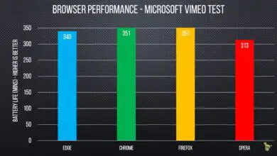 Photo of Microsoft Edge consomme-t-il vraiment moins de batterie que Google Chrome ou Firefox? Une vidéo montre que ce n’est pas le cas