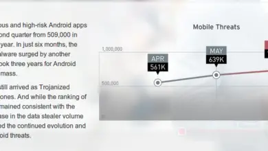 Photo of Les logiciels malveillants Android battent des records, selon Trend Micro