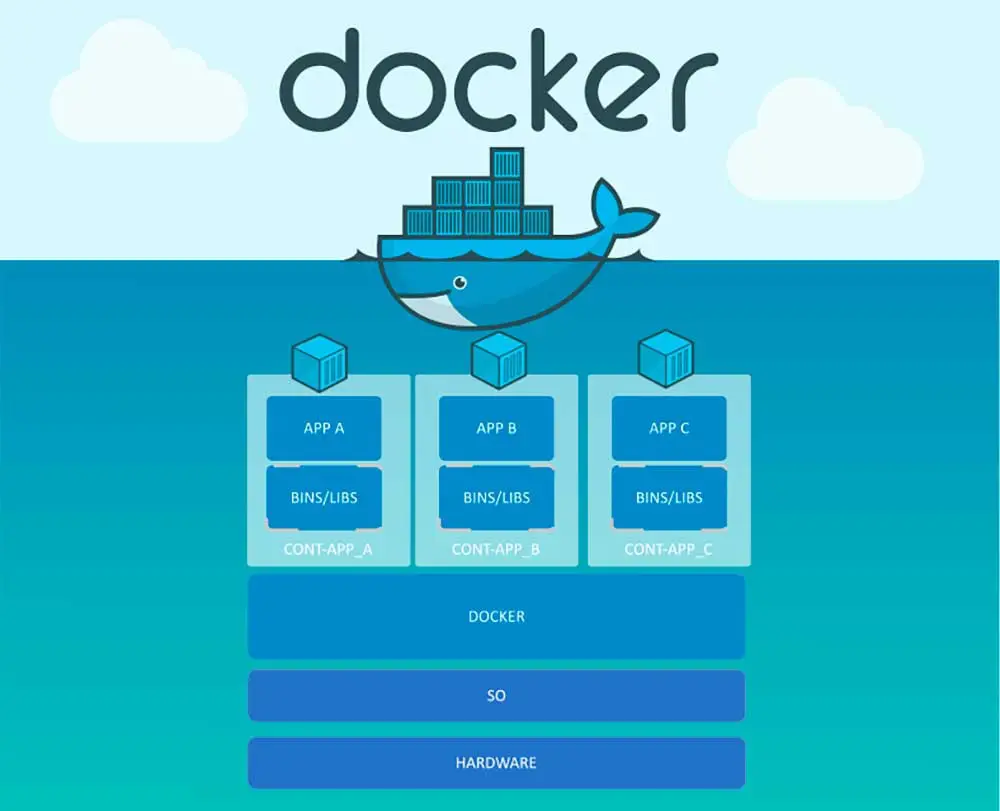 docker safari image