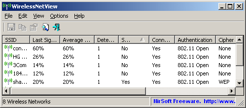 Photo of WirelessNetView 1.26: Obtenez des informations et récupérez les clés du réseau sans fil avec ce programme gratuit