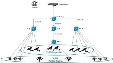 Photo of Comment configurer le VLAN d’un routeur neutre pour l’utiliser avec la fibre optique?