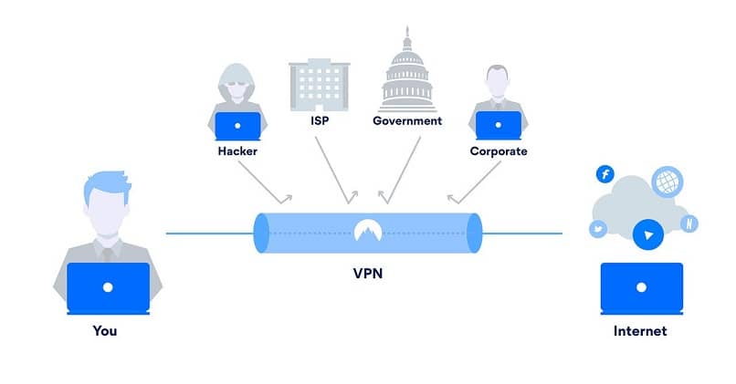 Wat zijn beste en snelste VPN's Venezuela? - Gratis navigatie Computer Mania