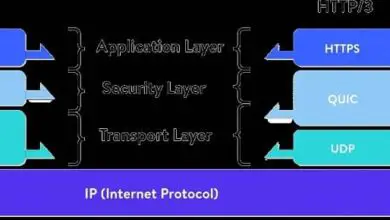 Photo of Qu’est-ce que HTTP3 et comment cela fonctionne-t-il pour améliorer la vitesse Internet?