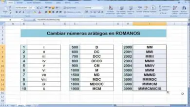Foto van het converteren van normale getallen naar Romeinse cijfers in Excel - heel eenvoudig