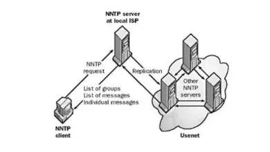 Photo of Qu’est-ce que le protocole NNTP – News Transport Protocol, à quoi sert-il et comment fonctionne-t-il?
