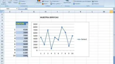Photo of Comment insérer des graphiques dans une cellule dans Excel – Sparklines