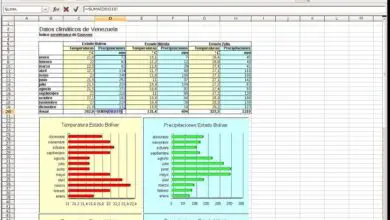 Photo of Comment créer un graphique à barres ou à secteurs dynamique dans LibreOffice Calc