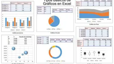 Foto zum Erstellen von Diagrammen in Excel, die einfach Daten aus mehreren Blättern übernehmen