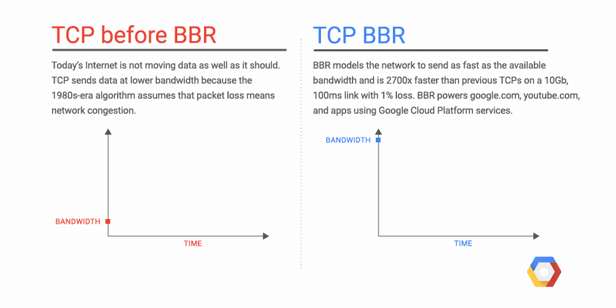 Photo of Quel protocole est le meilleur ? : TCP vs UDP, découvrez quand utiliser chacun d’eux