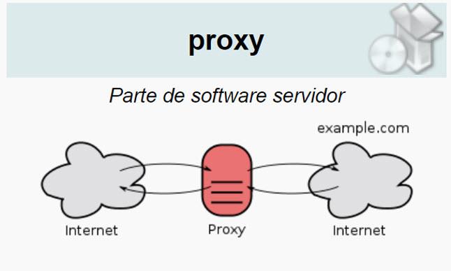 Centos 7 Open Port 80 Iptables