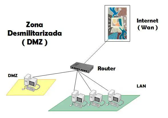 How to open the DMZ using the MAC address on our Orange Livebox router - informatique mania