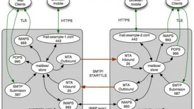 Photo of Comment améliorer la sécurité des e-mails à l’aide de MTA-STS et SMTP TLS
