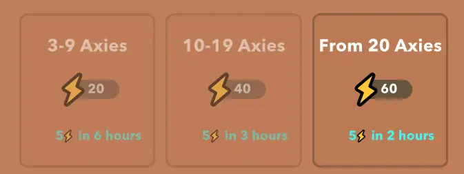 How To Use Energy In Axie Infinity