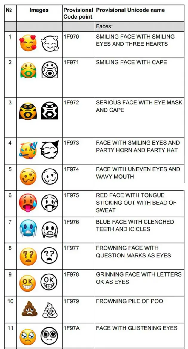 Signification des nouvelles émoticônes ou emojis dans WhatsApp