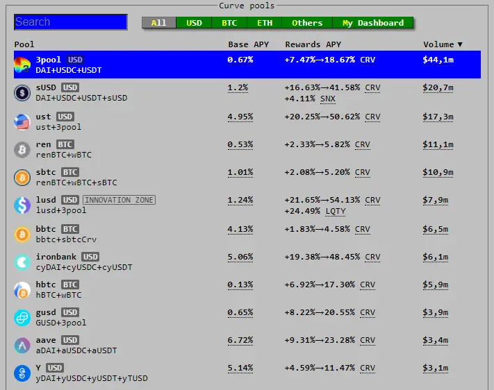 cash pool curve financiering